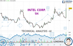 INTEL CORP. - 1H