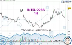 INTEL CORP. - 1H