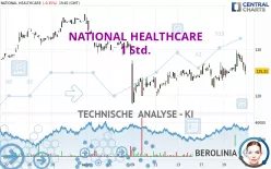 NATIONAL HEALTHCARE - 1 Std.