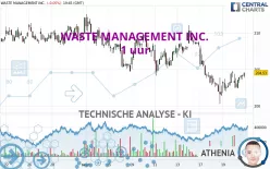 WASTE MANAGEMENT INC. - 1 uur