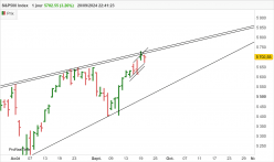 S&P500 INDEX - Diario