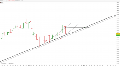 CAC40 INDEX - Diario