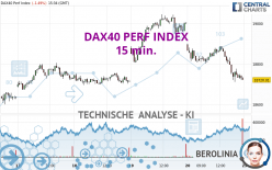 DAX40 PERF INDEX - 15 min.