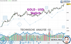 GOLD - USD - Journalier