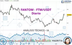 FANTOM - FTM/USDT - Diario