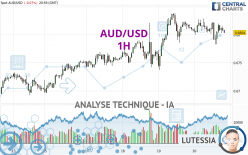 AUD/USD - 1H