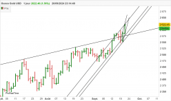 GOLD - USD - Diario