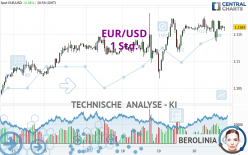 EUR/USD - 1H