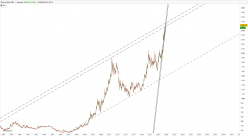 GOLD - USD - Semanal