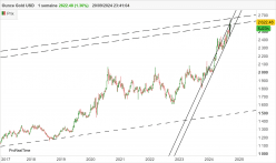 GOLD - USD - Semanal