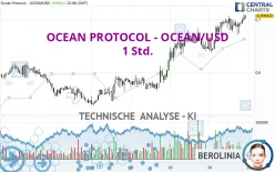 OCEAN PROTOCOL - OCEAN/USD - 1 Std.