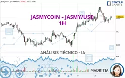 JASMYCOIN - JASMY/USD - 1H