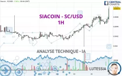 SIACOIN - SC/USD - 1H