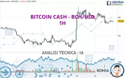 BITCOIN CASH - BCH/USD - 1H