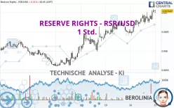 RESERVE RIGHTS - RSR/USD - 1 Std.