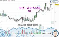 IOTA - MIOTA/USD - 1H