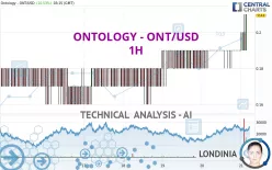 ONTOLOGY - ONT/USD - 1H