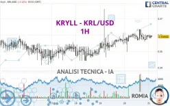 KRYLL - KRL/USD - 1H