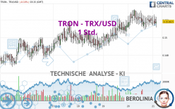 TRON - TRX/USD - 1 Std.