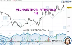 VECHAINTHOR - VTHO/USD - 1H