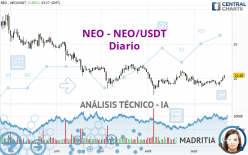 NEO - NEO/USDT - Täglich