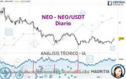 NEO - NEO/USDT - Diario