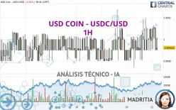 USD COIN - USDC/USD - 1H