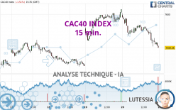 CAC40 INDEX - 15 min.