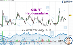 GENFIT - Hebdomadaire