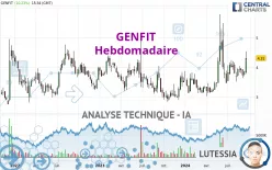 GENFIT - Settimanale