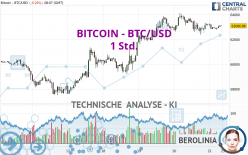 BITCOIN - BTC/USD - 1 uur