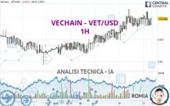 VECHAIN - VET/USD - 1H