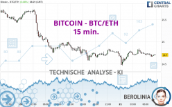 BITCOIN - BTC/ETH - 15 min.