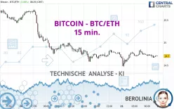 BITCOIN - BTC/ETH - 15 min.