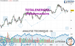 TOTALENERGIES - Weekly