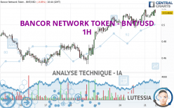 BANCOR NETWORK TOKEN - BNT/USD - 1H