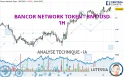 BANCOR NETWORK TOKEN - BNT/USD - 1H