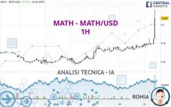 MATH - MATH/USD - 1H