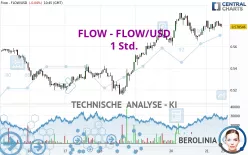 FLOW - FLOW/USD - 1 Std.