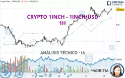 CRYPTO 1INCH - 1INCH/USD - 1H