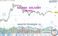 SOLANA - SOL/USDT - 15 min.