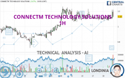 CONNECTM TECHNOLOGY SOLUTIONS - 1H