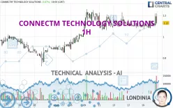 CONNECTM TECHNOLOGY SOLUTIONS - 1 uur