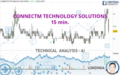 CONNECTM TECHNOLOGY SOLUTIONS - 15 min.