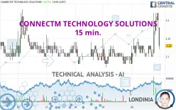 CONNECTM TECHNOLOGY SOLUTIONS - 15 min.