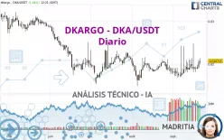 DKARGO - DKA/USDT - Diario