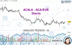 ACALA - ACA/EUR - Diario