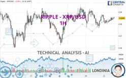 RIPPLE - XRP/USD - 1 uur