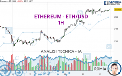 ETHEREUM - ETH/USD - 1H