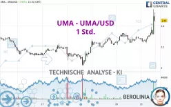 UMA - UMA/USD - 1 Std.